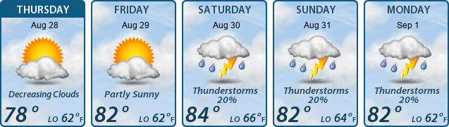 5-Day Forecast