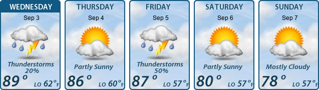 5-Day Forecast