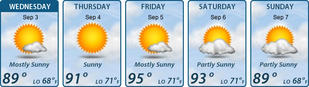 5-Day Forecast
