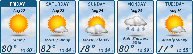 5-Day Forecast