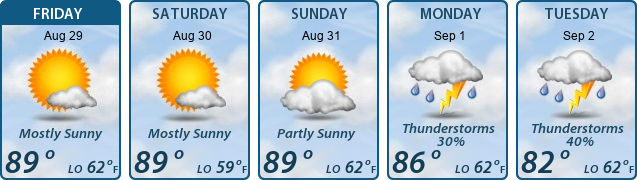5-Day Forecast