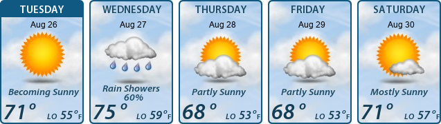 5-Day Forecast