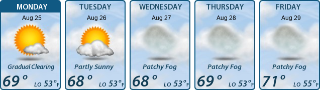 5-Day Forecast