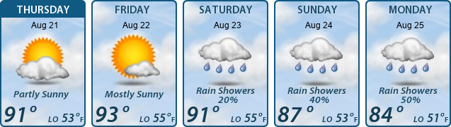 5-Day Forecast