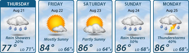 5-Day Forecast