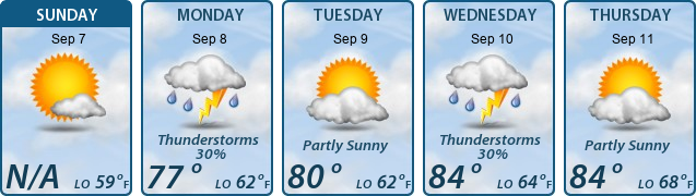 5-Day Forecast
