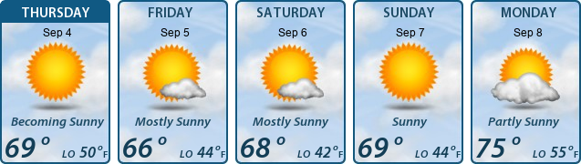 5-Day Forecast