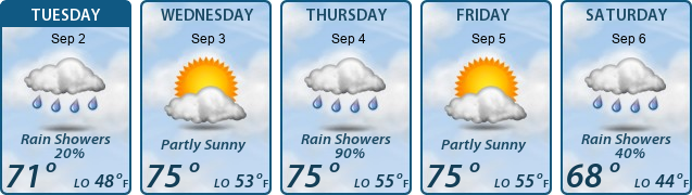 5-Day Forecast