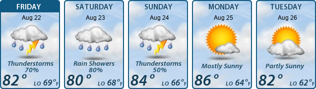 5-Day Forecast