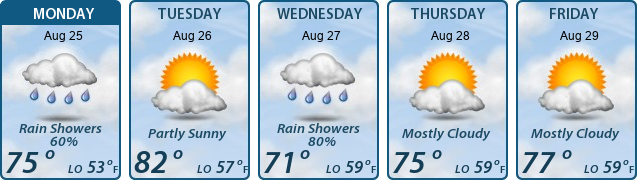 5-Day Forecast
