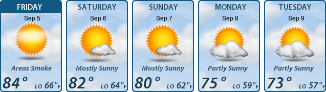 5-Day Forecast
