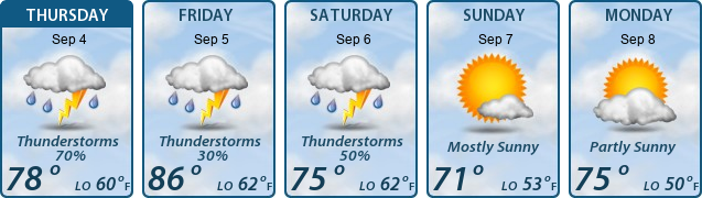 5-Day Forecast