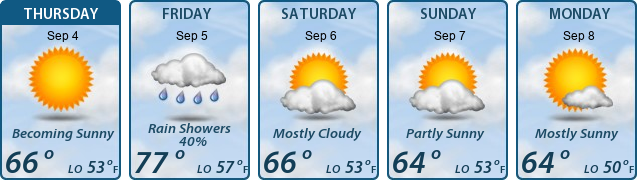 5-Day Forecast