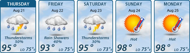 5-Day Forecast