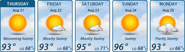 5-Day Forecast