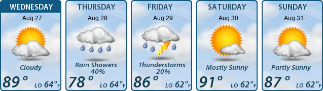 5-Day Forecast