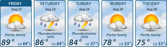 5-Day Forecast