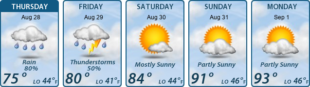 5-Day Forecast