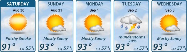 5-Day Forecast