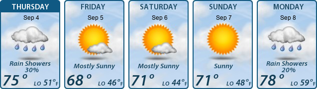 5-Day Forecast