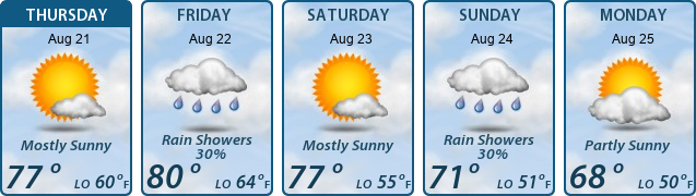 5-Day Forecast