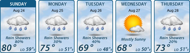 5-Day Forecast