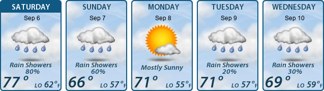 5-Day Forecast