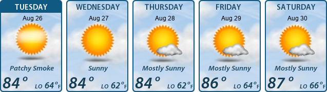 5-Day Forecast