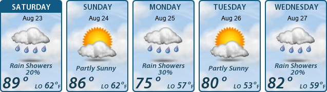 5-Day Forecast