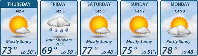5-Day Forecast