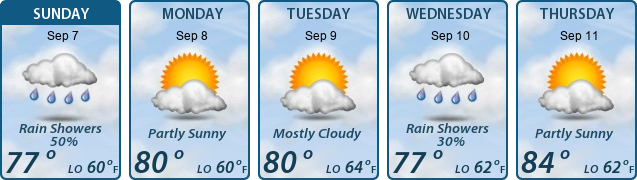 5-Day Forecast