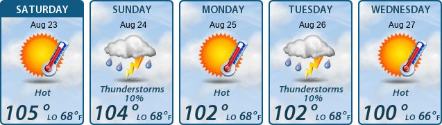 5-Day Forecast