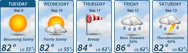 5-Day Forecast