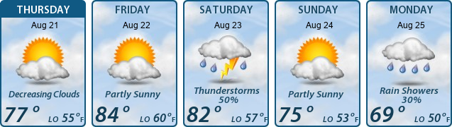 5-Day Forecast