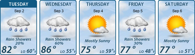 5-Day Forecast