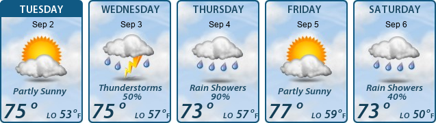 5-Day Forecast