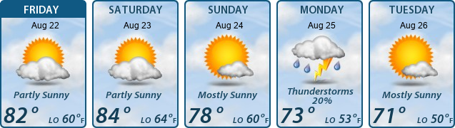 5-Day Forecast