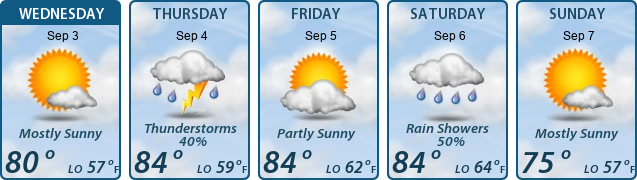 5-Day Forecast