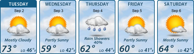 5-Day Forecast