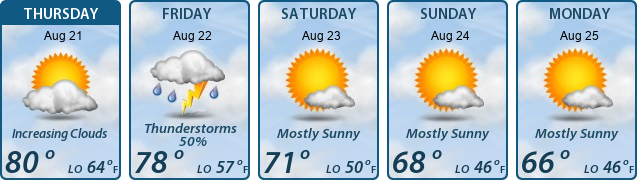 5-Day Forecast