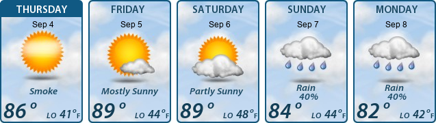 5-Day Forecast
