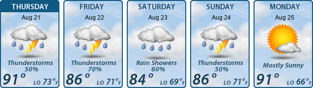 5-Day Forecast