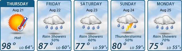 5-Day Forecast