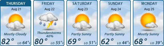 5-Day Forecast