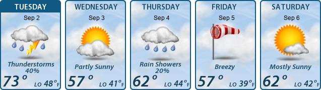 5-Day Forecast