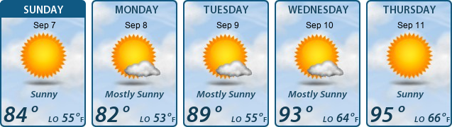 5-Day Forecast