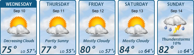5-Day Forecast