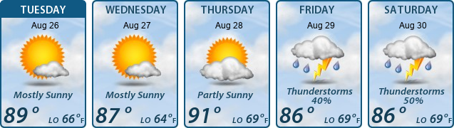 5-Day Forecast
