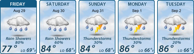 5-Day Forecast