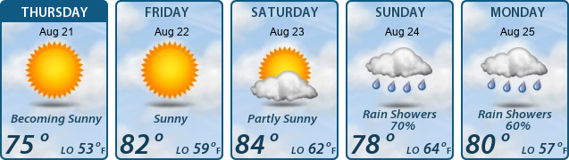 5-Day Forecast